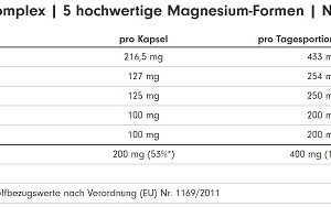 ProFuel MAGNESIUM Komplex 180 Kaps. – Bild 2
