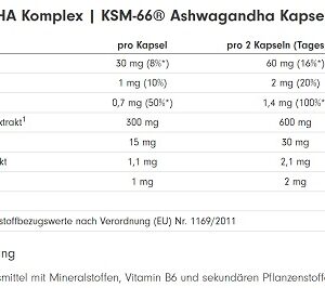 ProFuel Ashwagandha Komplex KSM-66 120 Kapseln – Bild 2