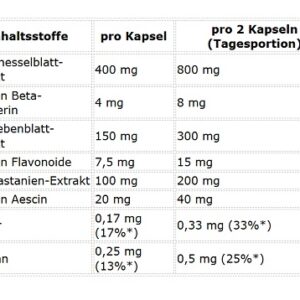 ProFuel Brennnessel Komplex 120 Kapseln – Bild 4