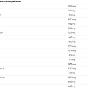 Nutrend Mass Gain 1050g – Bild 3