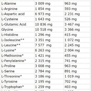 Nutrend Whey Core 1800g – Bild 3