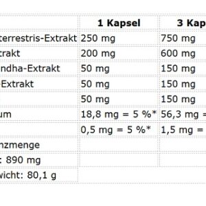 Nutrend Test Bomb 90 Kapseln – Bild 2