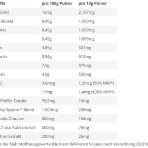 BPS-Pharma - EAA´s 4Your Gainz Bro 500g – Bild 4