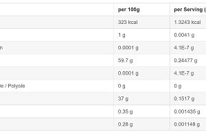 Sinob Curcumin 95% 60 Kapseln – Bild 3