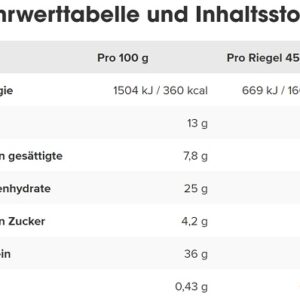 Ironmaxx Crunchy Bar 24x45g – Bild 2