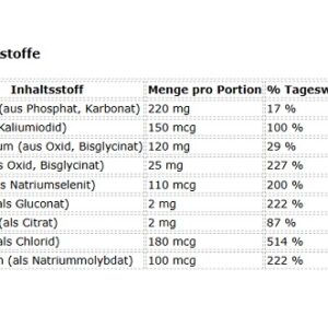 Mutant Multi Athlete's Vitamin 60 Kapseln – Bild 3