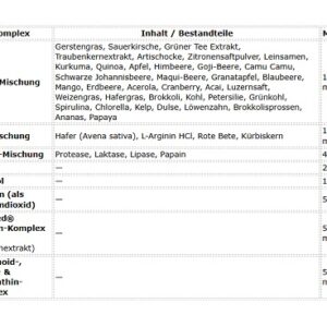 Mutant Multi Athlete's Vitamin 60 Kapseln – Bild 4
