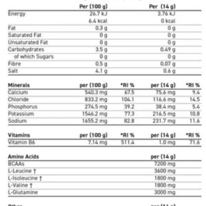 Applied Nutrition BCAA Hydrate 450g – Bild 2