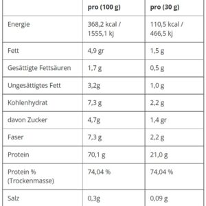 Applied Nutrition Critical Whey 150g - Choco Bueno – Bild 2