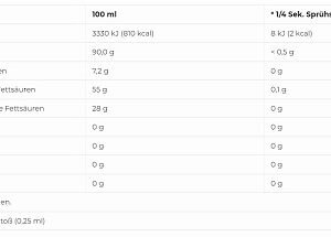 More Nutrition 2 Kalorien Ölspray 200ml – Bild 2