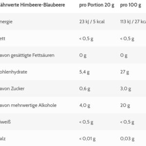 More Nutrition Moremelade 6 x 240g – Bild 4