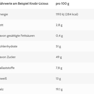 More Nutrition More Spices – Bild 2
