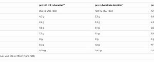 More Nutrition Protein Sahne Sauce 600g – Bild 3