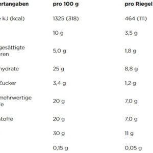 Power Bar Protein + Fibre 35g EINZELN – Bild 2
