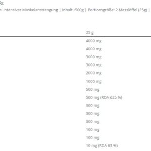 Swedish Supplements Bloody Pump 550 g – Bild 2