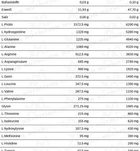XXL Nutrition Amino Shot – Bild 2