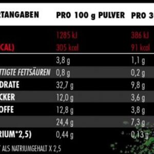 Big Zone Reds & Greens 600g Dose – Bild 2
