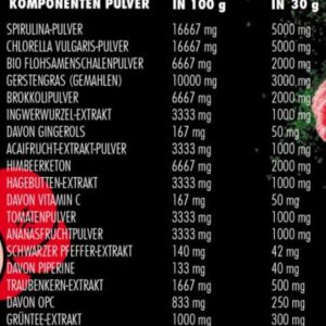 Big Zone Reds & Greens 600g Dose – Bild 3
