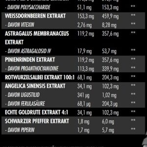 Big Zone Kidney+ 180 Kapseln – Bild 2
