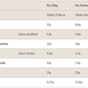 MyProtein Protein Brownie 12x75g – Bild 2