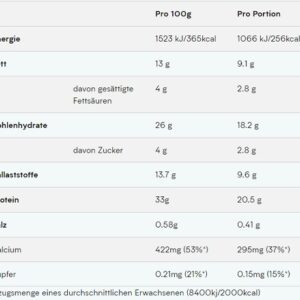 MyProtein Layered Bars 12x60g – Bild 2