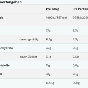 MyProtein Impact Bar 12x64g – Bild 2