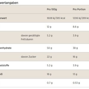 MyProtein Baked Protein Cookie 12x75g – Bild 2