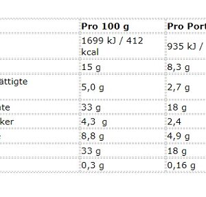 Mountain Joe's Protein Bar 12x55g – Bild 2