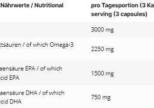 INLEAD Omega-3 300 Kapseln – Bild 2