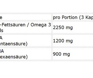 NNT Omega 3 TRIGLYCERIDE 280 Caps – Bild 2