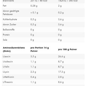 ESN EAA 250g – Bild 2