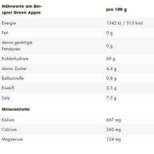 ESN Electrolytes Pro 15x22,5g – Bild 2