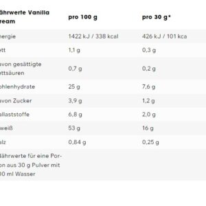 ESN Designer Protein Pudding 360g – Bild 4