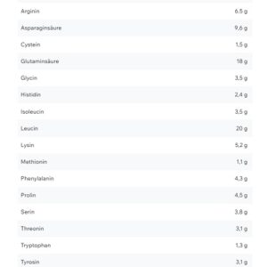 ESN Vegan Designer Protein 2.0 900g – Bild 3