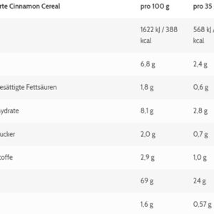 ESN Vegan Designer Protein 910g Dose INAKATIV – Bild 2