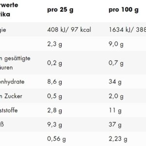 ESN Protein Chips 6er Box – Bild 2