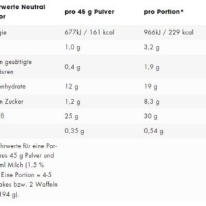 ESN Designer Protein Pancake & Waffle Mix – Bild 2