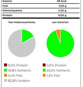 Scitec Liquid Arginine 1000ml – Bild 2