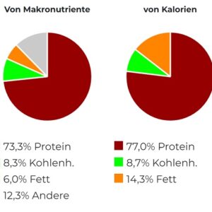 Scitec 100% Whey Protein Professional 1000g - Schoko Haselnuss – Bild 3