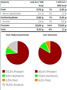 Scitec Casein Complex 920g – Bild 2