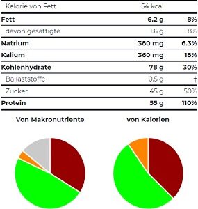 Scitec Jumbo Professional 1620g – Bild 2