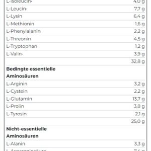 Scitec 100% Whey Protein Professional 500g LACTOSEFREE – Bild 3