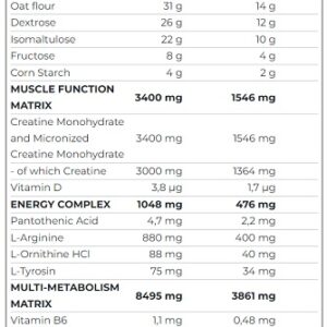 Scitec Jumbo 6600g – Bild 7