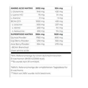 Scitec Jumbo 6600g – Bild 8