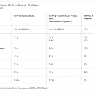 BioTech Protein Brownie 600g – Bild 2