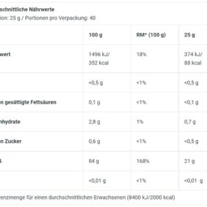 BioTech Iso Whey Zero Clear PROBEN 10x25g – Bild 2