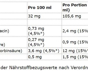 Cellucor C4 Smart Energy Einzeln 330ml – Bild 4