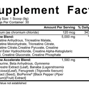 Rich Piana 5% Nutrition CREA-10 270g 30 Servings – Bild 2