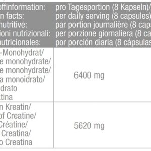 Body Attack 100% Pure Creatine 600 Kapseln – Bild 2