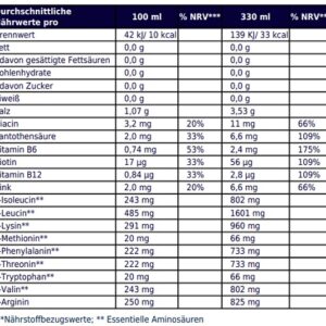 Multipower EAA Drink - 12x330ml – Bild 5